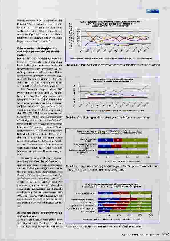 Vorschauseite 6: Evaluation der hygienisch-mikrobiologischen Kontrollen bei der Aufbereitung von Koloskopen am Beispiel der Kassenärztlichen Vereinigung Sachsen Retrospektive Analyse von Routineda…