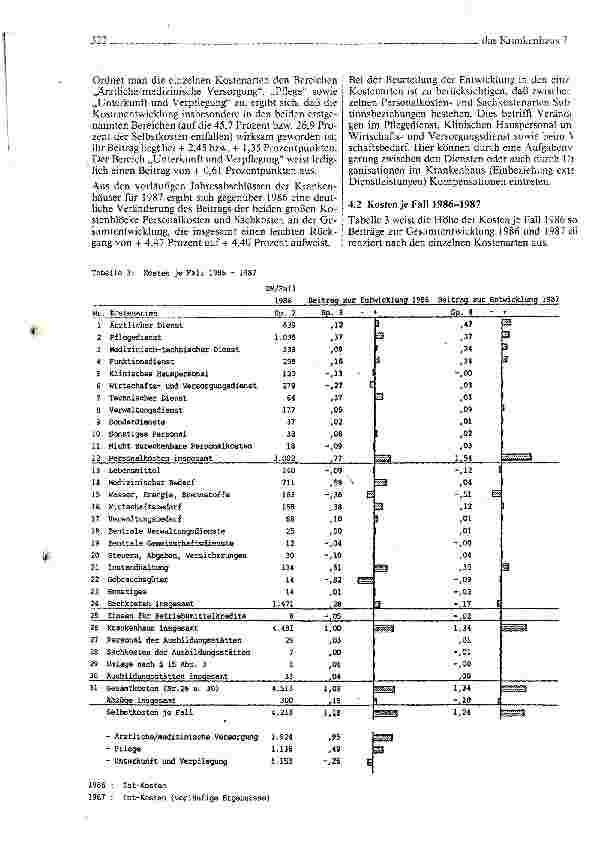 Vorschauseite 4: Krankenhaus-Status der DKG