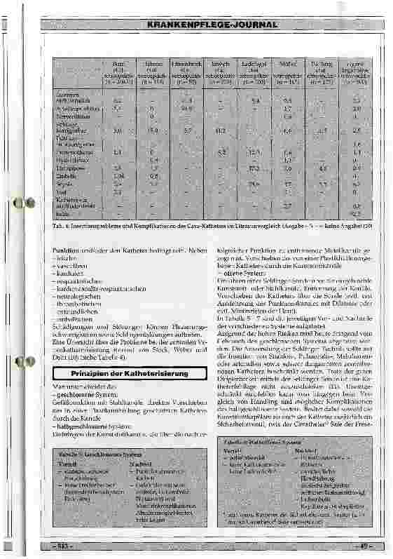 Vorschauseite 2: Problematik der zentralen Venenkatheterisierung