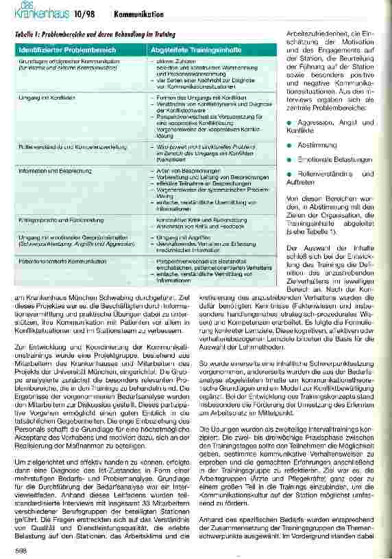 Vorschauseite 2: Kommunikation im Krankenhaus Ergebnisse zweier Projekte am Städtischen Krankenhaus M-Schwabing