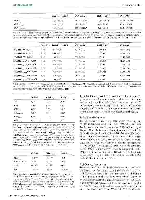 Vorschauseite 4: Validierung des Würzburger Erschöpfungs-Inventars bei Multipler Sklerose (WEIMuS)