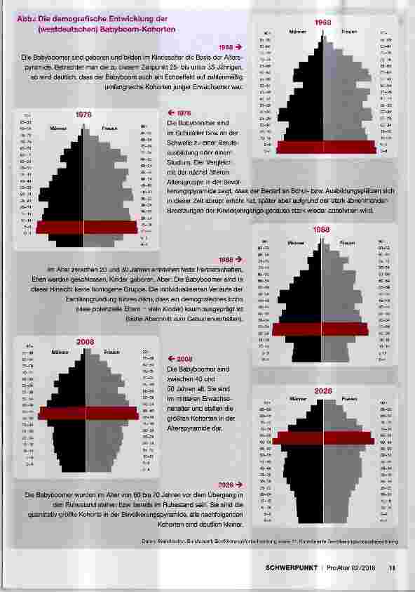 Vorschauseite 3: Die Babyboomer Ein demografisches Porträt
