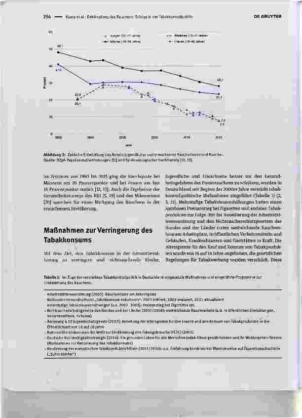 Vorschauseite 3: Bekämpfung des Rauchens: Erfolge in der Tabakkontrollpolitik Combating the tobacco epidemic: improvements in tobacco control