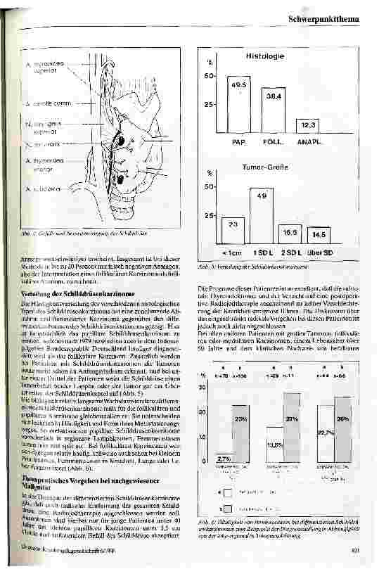 Vorschauseite 3: Chirurgische Therapie der malignen Schilddrüsenerkrankungen