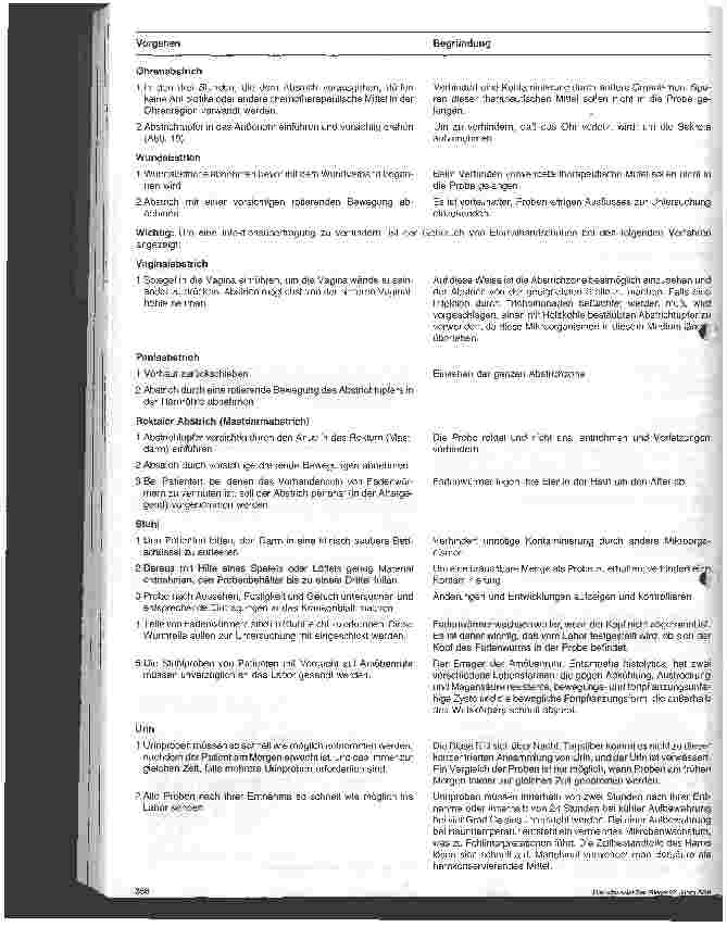 Vorschauseite 4: Stationshandbuch Klinische Krankenpflege