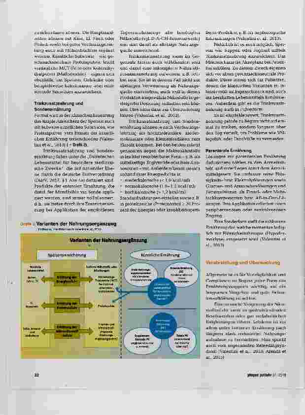 Vorschauseite 3: Das Für und Wider von Ergänzungsnahrung