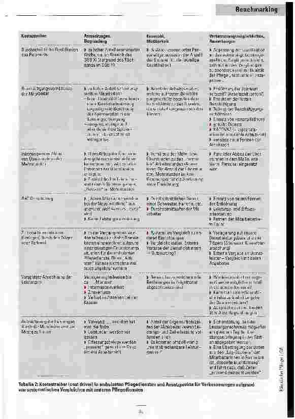Vorschauseite 5: Wer ist der Beste? Benchmarking: Modetrend oder hilfreiches Instrument für ambulante Dienste
