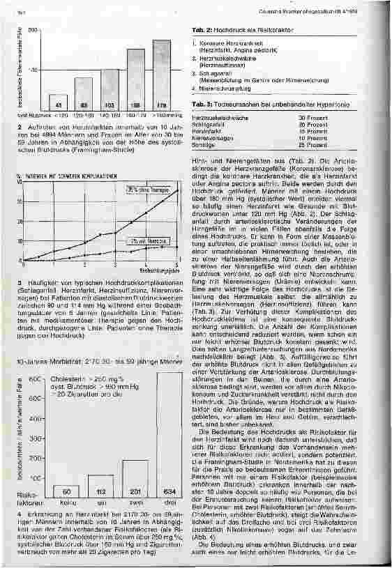 Vorschauseite 2: Risikofaktoren für den Hochdruck - Hochdruck als Risiko