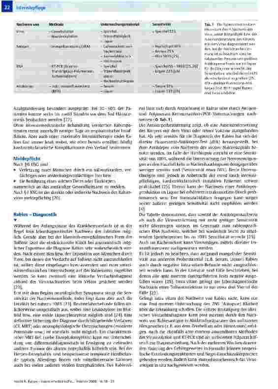 Vorschauseite 5: Rabies - intensivmedizinische und intensivpflegerische Herausforderung