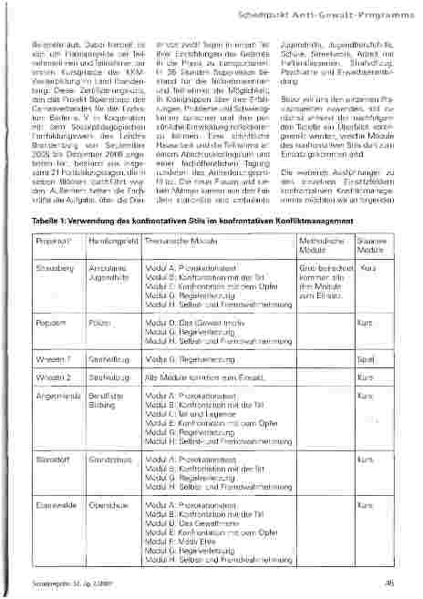 Vorschauseite 5: Der konfrontative Stil