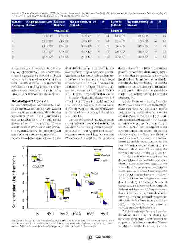 Vorschauseite 4: Aufbereitung zahnärztlicher Winkelstücke - Studie zur Wirksamkeit des Reinigungsund Desinfektionsgerätes Turboeid