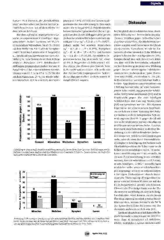 Vorschauseite 5: Bekleidungsimprägnierung mit Akariziden: Effektive und anwender-sichere Methode zur Prävention vor Zeckenbefall und zeckenüber-tragenen Infektionserkrankungen