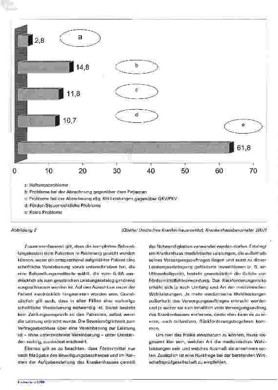 Vorschauseite 6: Strategieinstrument IGeL-Leistungen
