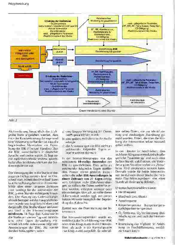Vorschauseite 6: Beiträge und Effekte einer Basal Stimulierenden elterlichen Kontaktpflege (BSK) im Rahmen der Konzeption einer Sanften Frühgeborenenpflege