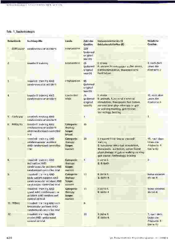 Vorschauseite 5: Laufbandtraining effektiv gestalten- Ein systematischer Review über Effektivität von Gewichtsentlastung und Geschwindigkeit beim Laufbandtraining bei Patienten mit Schlaganfall