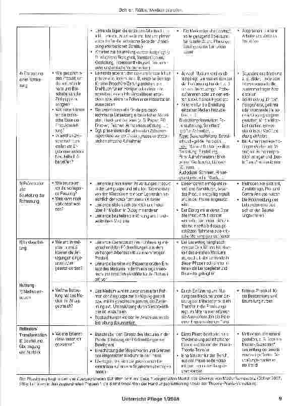 Vorschauseite 3: Medien erstellen