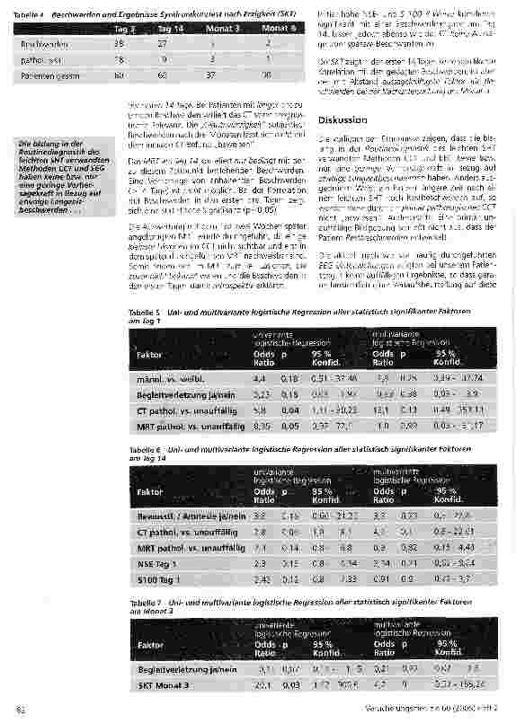 Vorschauseite 5: Lassen sich Langzeitfolgen eines leichten Schädelhirntraumas anhand von Laborund bildgebender Diagnostik vorhersagen?