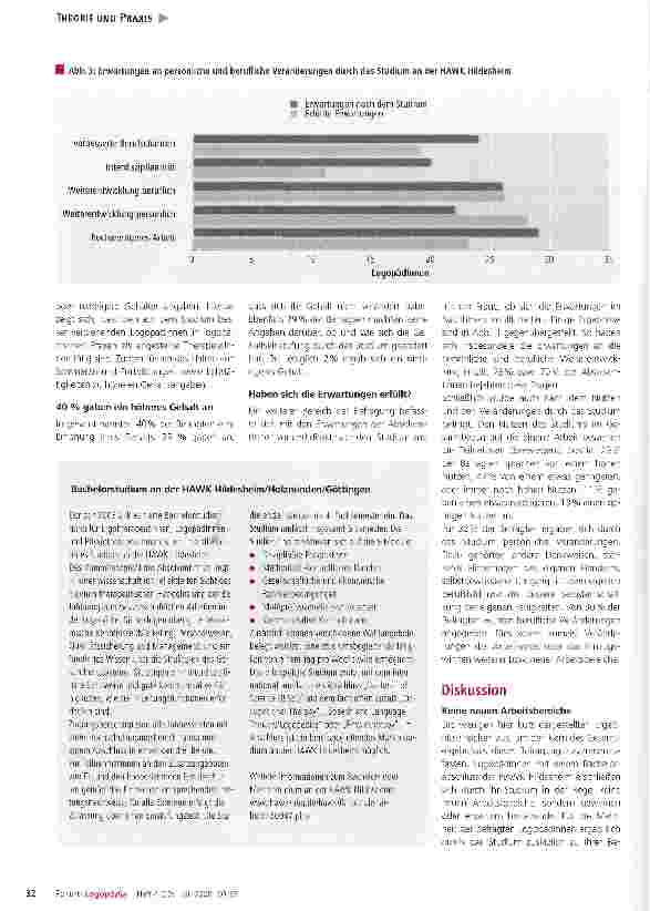 Vorschauseite 3: Was brachte uns das Studium? Eine Absolventenbefragung des Studienganges für Logopädie der HAWK Hildesheim