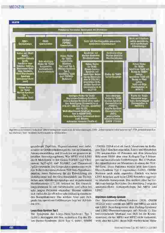 Vorschauseite 6: Genetische Diagnostik beim Marfan-Syndrom und verwandten ErkrankungenBedeutung des klinischen Managements