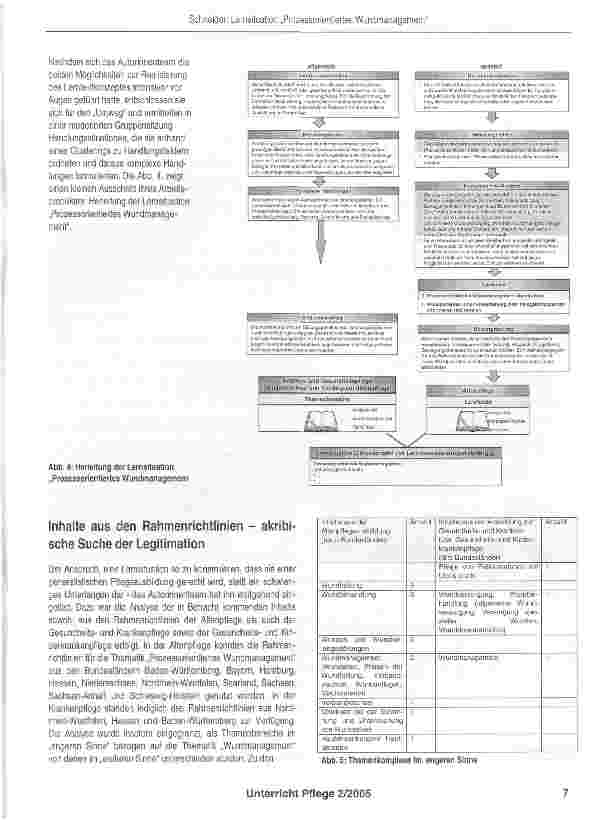 Vorschauseite 3: Dem Autorinnenteam über die Schulter geschaut:die Lernsituation „Prozessorientiertes Wundmanagement entsteht