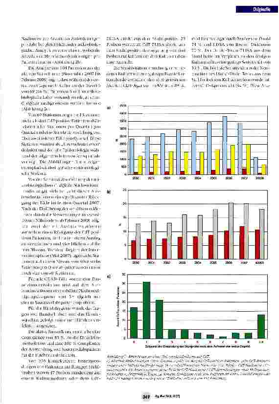 Vorschauseite 4: Erfolgreiches Bündel von Präventionsmaßnahmen bei hoher CDAD-Inzidenz in einem UniversitätsklinikumSuccessfuI bündle of prevention measures against a high CDAD incidence at a univ…