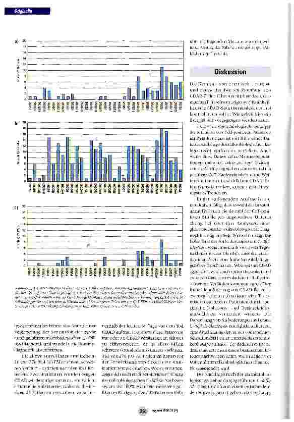 Vorschauseite 5: Erfolgreiches Bündel von Präventionsmaßnahmen bei hoher CDAD-Inzidenz in einem UniversitätsklinikumSuccessfuI bündle of prevention measures against a high CDAD incidence at a univ…
