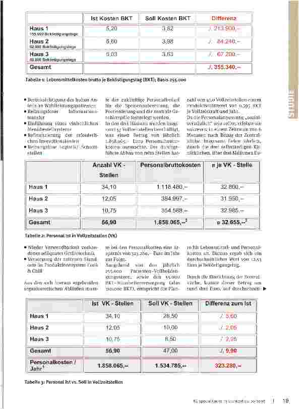 Vorschauseite 2: Aus einem Topf Drei Küchen zusammengelegt - viel Geld gespart