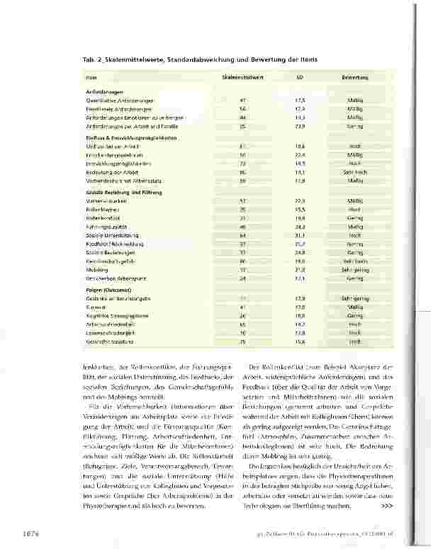 Vorschauseite 6: Psychosoziale Belastungen von Physiotherapeutlnnen Querschnittsstudie zur Arbeitsbelastung mittels des Copenhagen Psychosocial Questionnaire