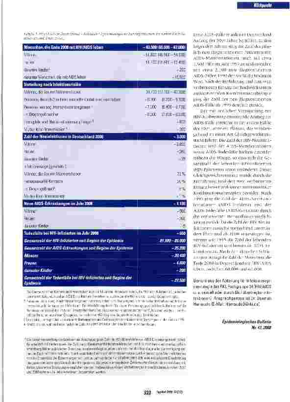 Vorschauseite 2: Zum Verlauf der HIV-Epidemie in Deutschland bis Ende 2008