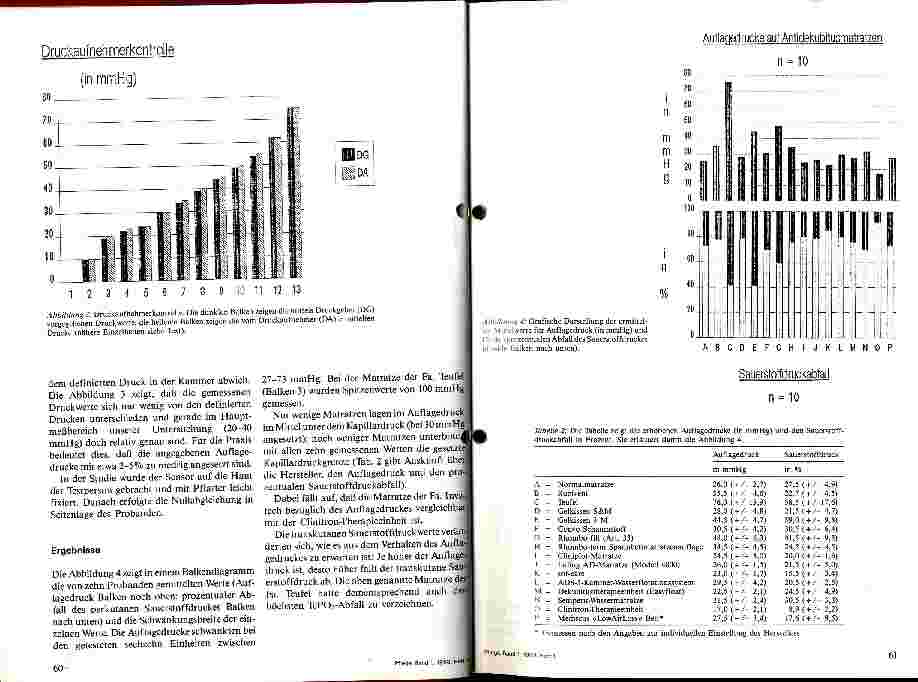 Vorschauseite 4: Der Einfluß verschiedener Lagerungshilfen zur Dekubitusprophylaxe auf den Auflagedruck und den perkutanen Sauerstoffdruck