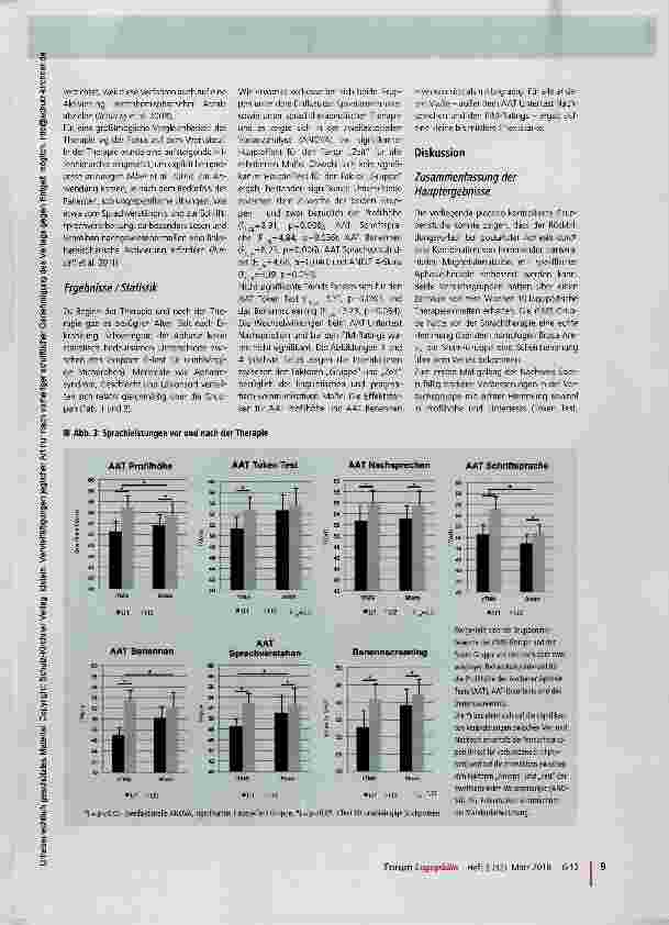 Vorschauseite 4: Repetitive transkranielle Magnetstimulation (rTMS) bei postakuter Aphasie