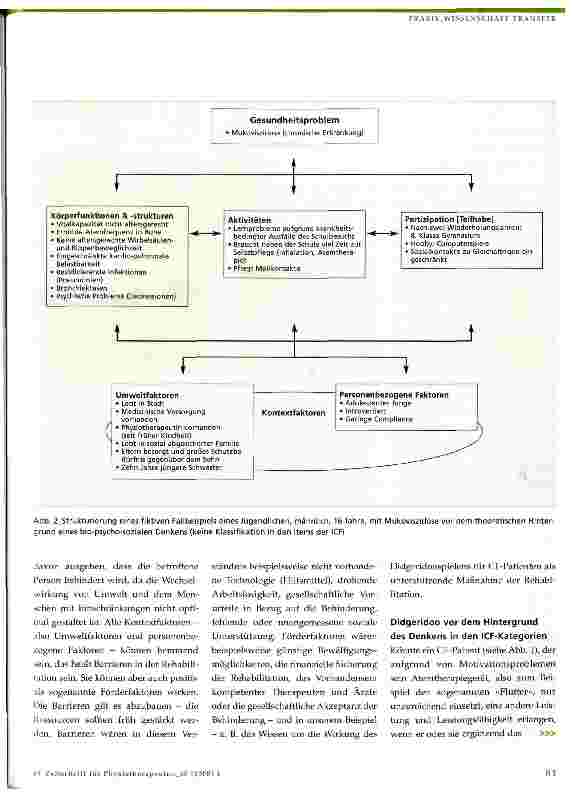 Vorschauseite 4: Mehr als nur Musik - eine rehabilitationswissenschaftliche Begründung des Didgeridooeinsatzes für CF-Patienten