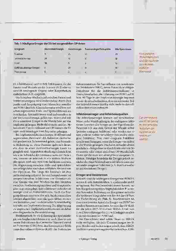 Vorschauseite 2: Postoperative Wundinfektionen vermeiden