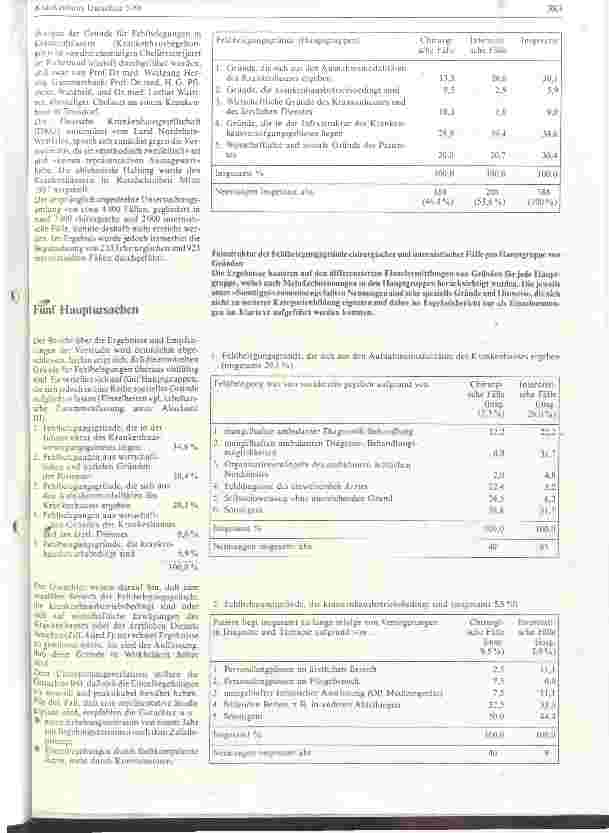 Vorschauseite 2: Zwei brisante Gutachten: Fast jedes zehnte Klinikbett fehlbelegt?