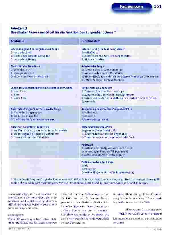 Vorschauseite 4: Beurteilung und Behandlung des kurzen Zungenbändchens und resultierender Schwierigkeiten in der Stillbeziehung bei Neugeborenen
