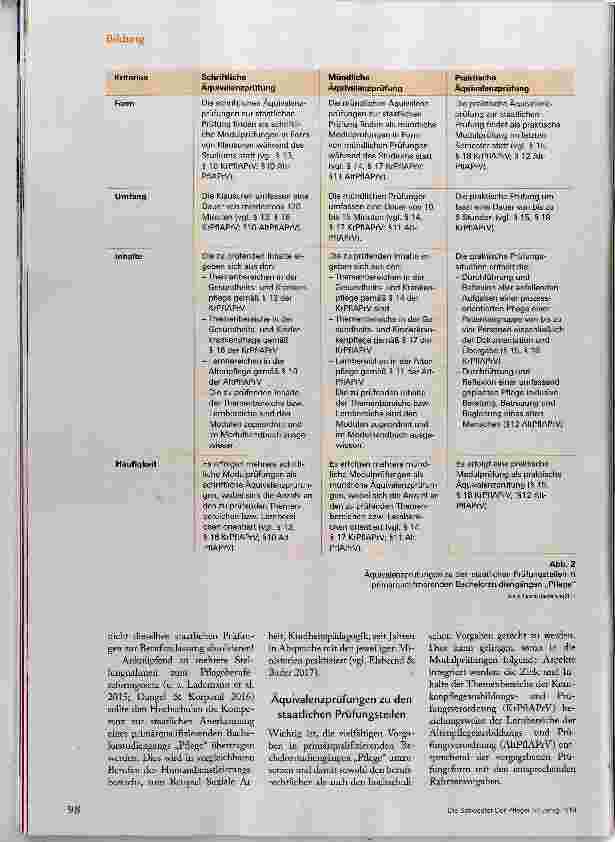 Vorschauseite 3: Berufszulassung Hochschulebene