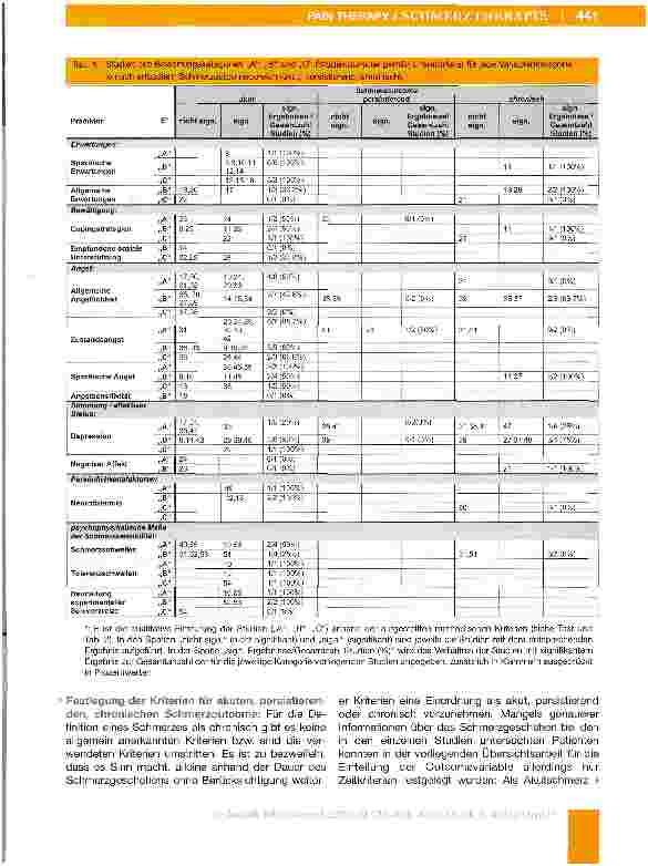 Vorschauseite 5: Die Bedeutung psychologischer Variablen für dien postoperativen Schmerzverfauf