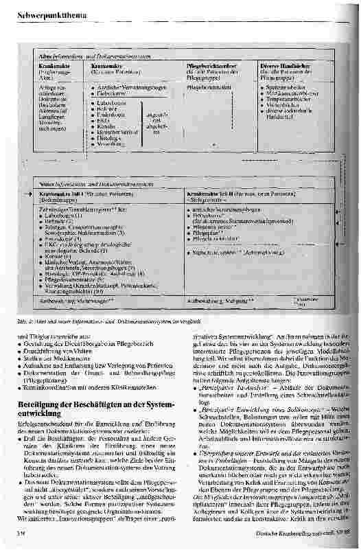 Vorschauseite 6: Zettelwirtschaft oder Dokumentationssystem