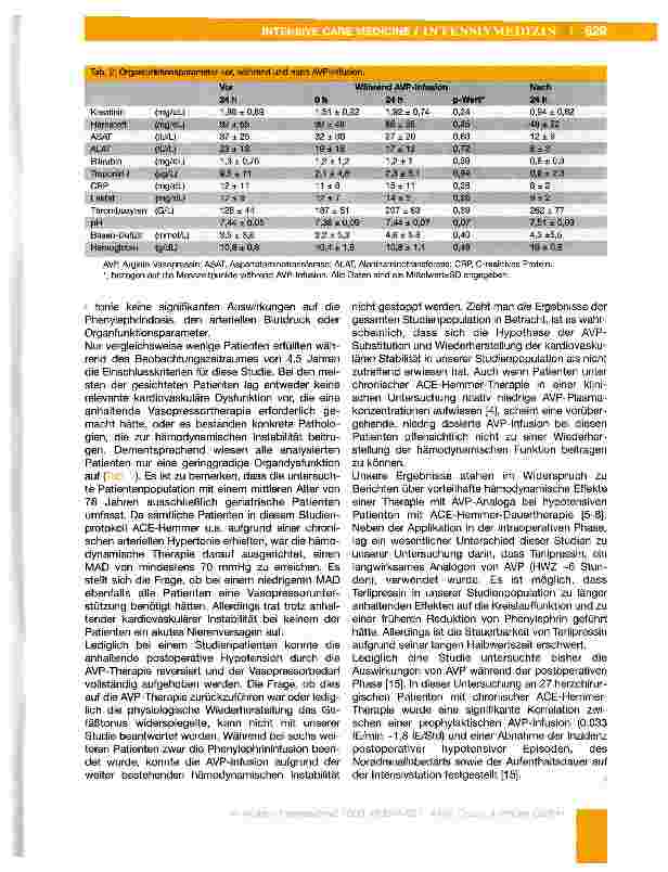 Vorschauseite 5: Arginin-Vasopressin bei Patienten mit chronischer ACE-Hem mer-Therapie und anhaltender postoperativer Hypotension