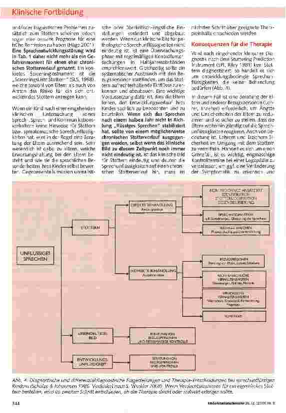 Vorschauseite 5: Stottern bei Kindern