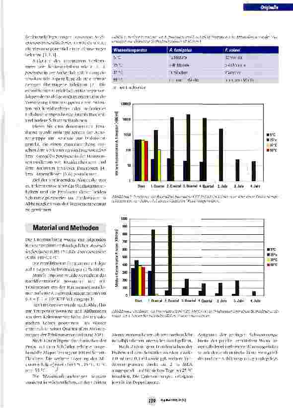 Vorschauseite 2: Wachstumsverhalten und Persistenz von Aspergillus fumigatus und Fusarium solani in Trinkwasser