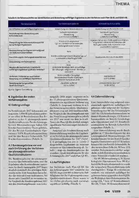Vorschauseite 6: „Planungsrelevante Qualitätsindikatoren“ des Gemeinsamen Bundesausschusses: Verfahren und erste Ergebnisse