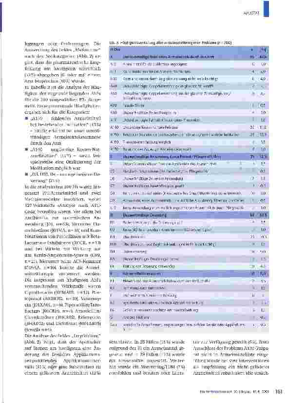 Vorschauseite 6: APOSTAT - eine elektronische Datenbank zur Dokumentation und Analyse der pharmazeutischen Betreuung