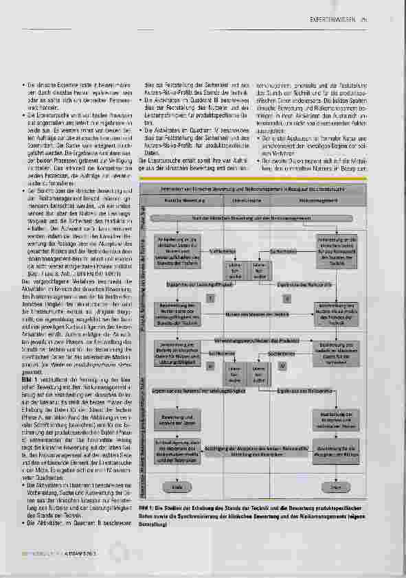 Vorschauseite 3: Klinische Bewertung und Risikomanagement