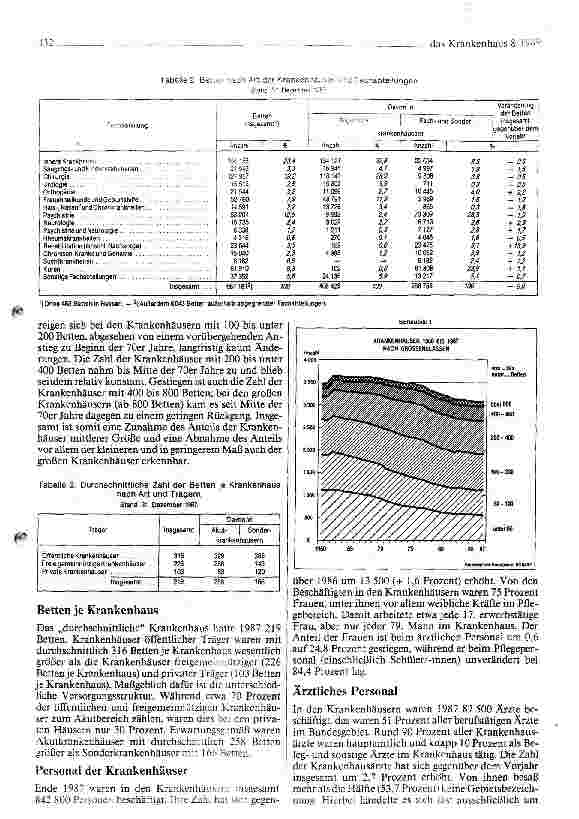 Vorschauseite 2: Krankenhäuser 1987