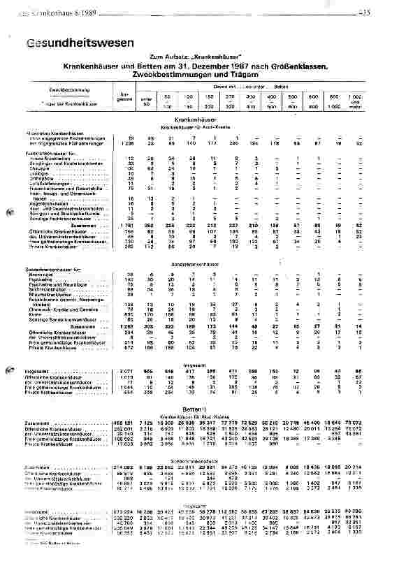 Vorschauseite 5: Krankenhäuser 1987