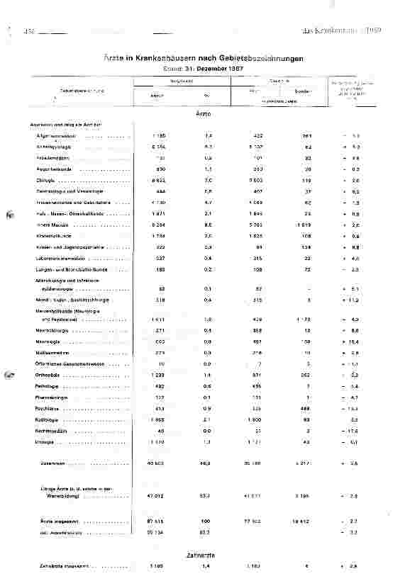 Vorschauseite 6: Krankenhäuser 1987
