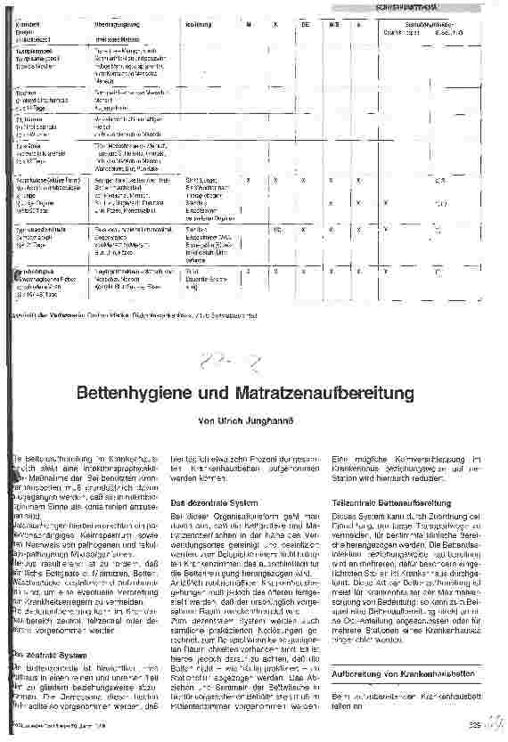 Vorschauseite 1: Bettenhygiene und Matratzenaufbereitung