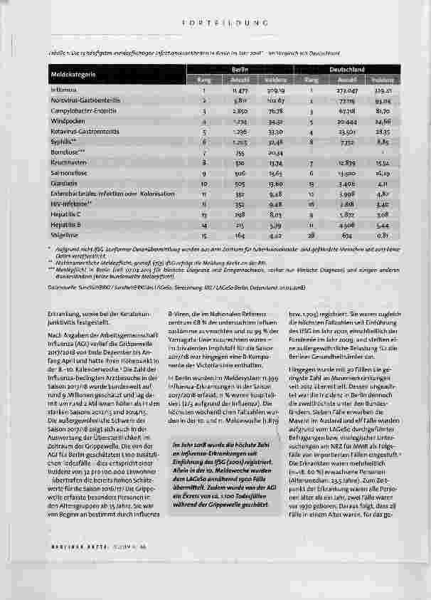 Vorschauseite 2: Meldepflichtige Infektionskrankheiten in Berlin im Jahr 2018