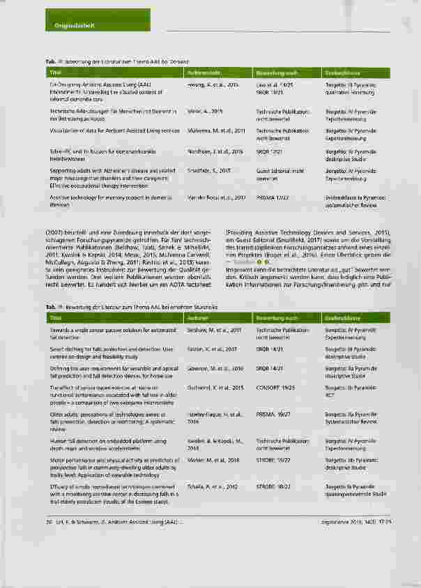Vorschauseite 4: Ambient Assisted Living (AAL) für sturzgefährdete und demenziell erkrankte Senioren: Chancen und Herausforderungen für Ergotherapeuten und Nutzer - ein Scoping Review